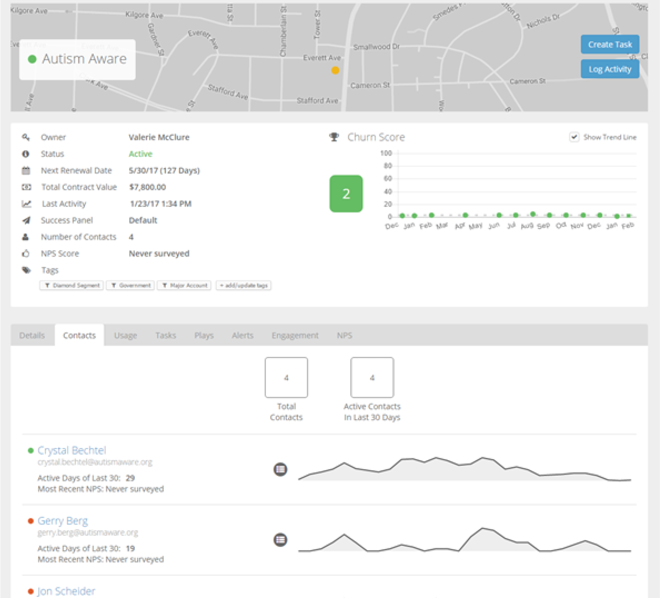 For each customer account, get a 360-degree view of usage, communication engagements, tasks, alerts and NPS scores