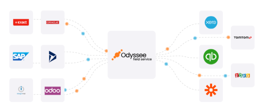 Odyssee Field Service Software - 5