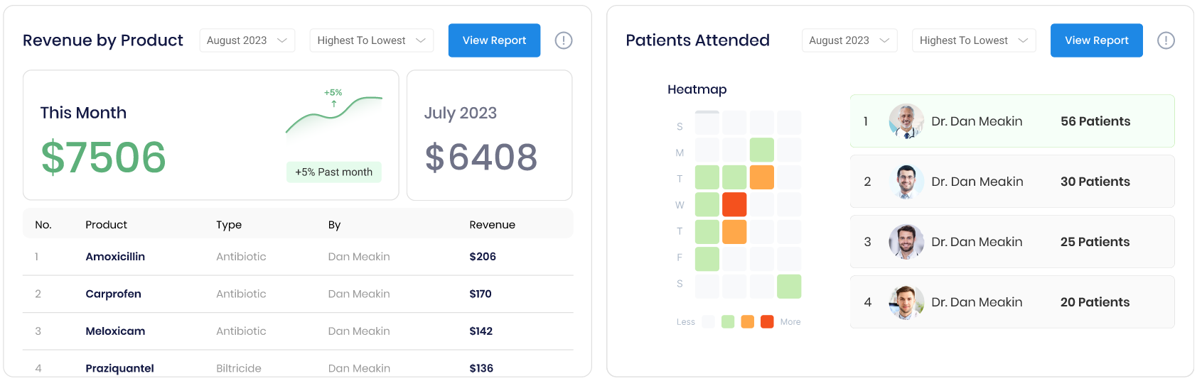 WooVet Software - Craft your own visual narrative with personalized dashboards. Gain valuable insights into appointment trends, financial performance, and patient demographics.