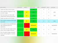 A1 Tracker Software - Risk Assessment Report