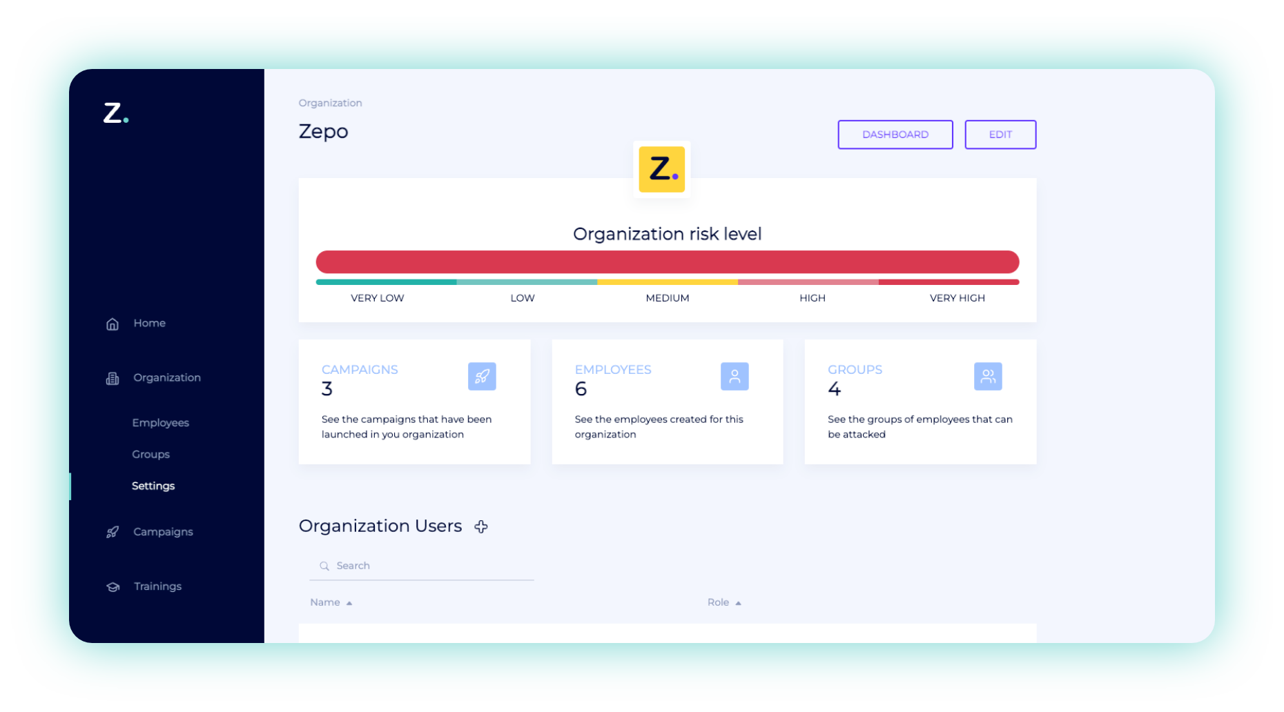 Zepo monitor organization risk level