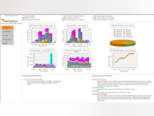 TeleCapture Software - The reporting dashboard provides the most important metrics at-a-glance