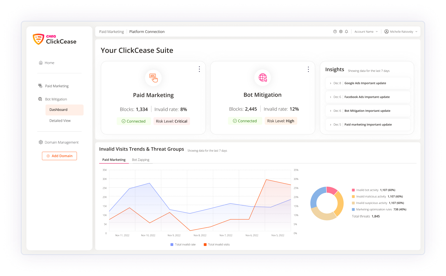 ClickCease screenshot: ClickCease Total Protection Suite dashboard