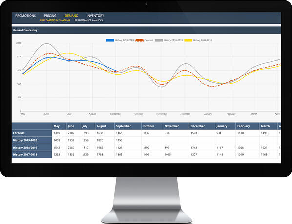 supply-demand-planner-pricing-alternatives-more-2024-capterra