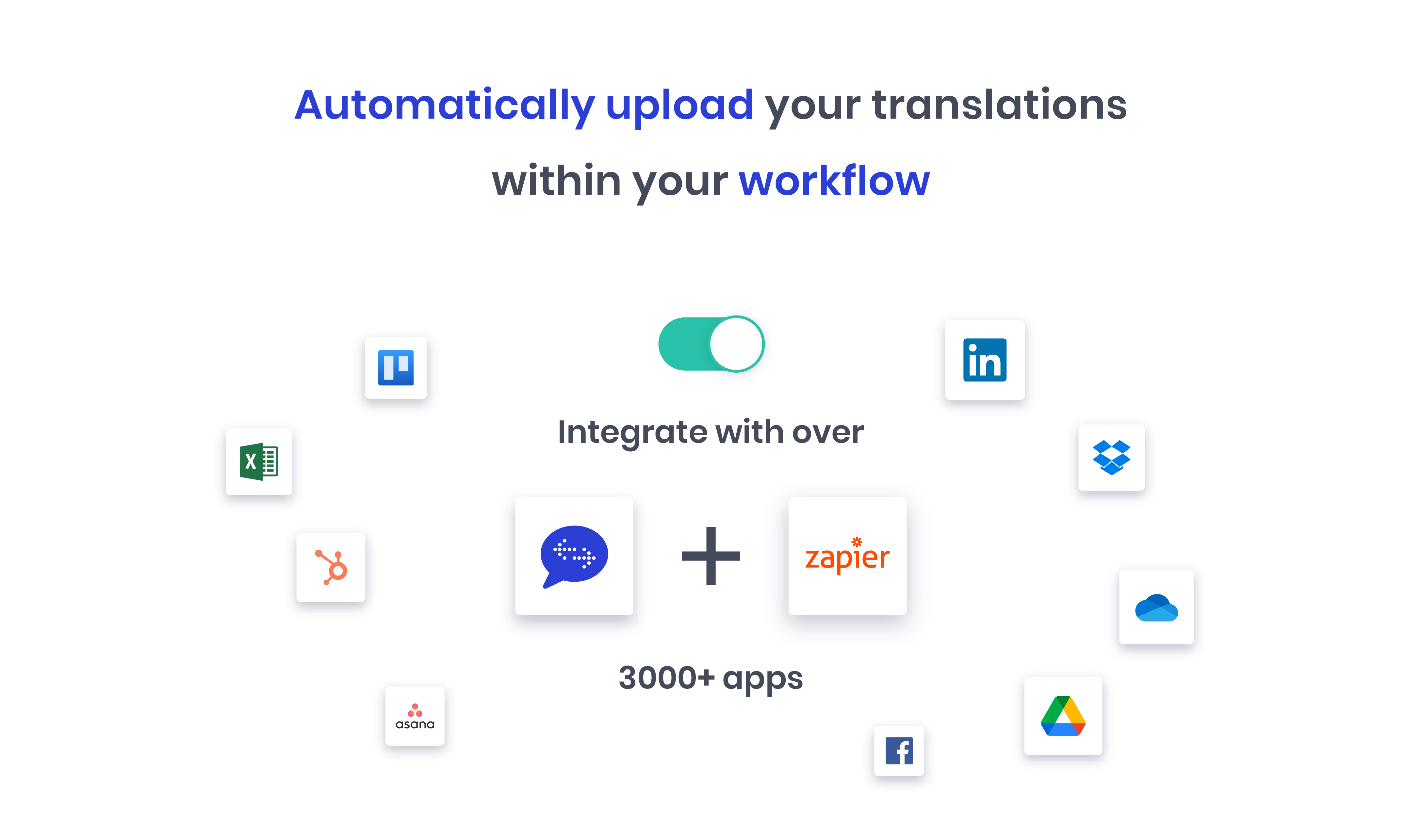 Your global content lives in multiple platforms ? No problem, create zaps within Zapier to give your translation process superpowers.