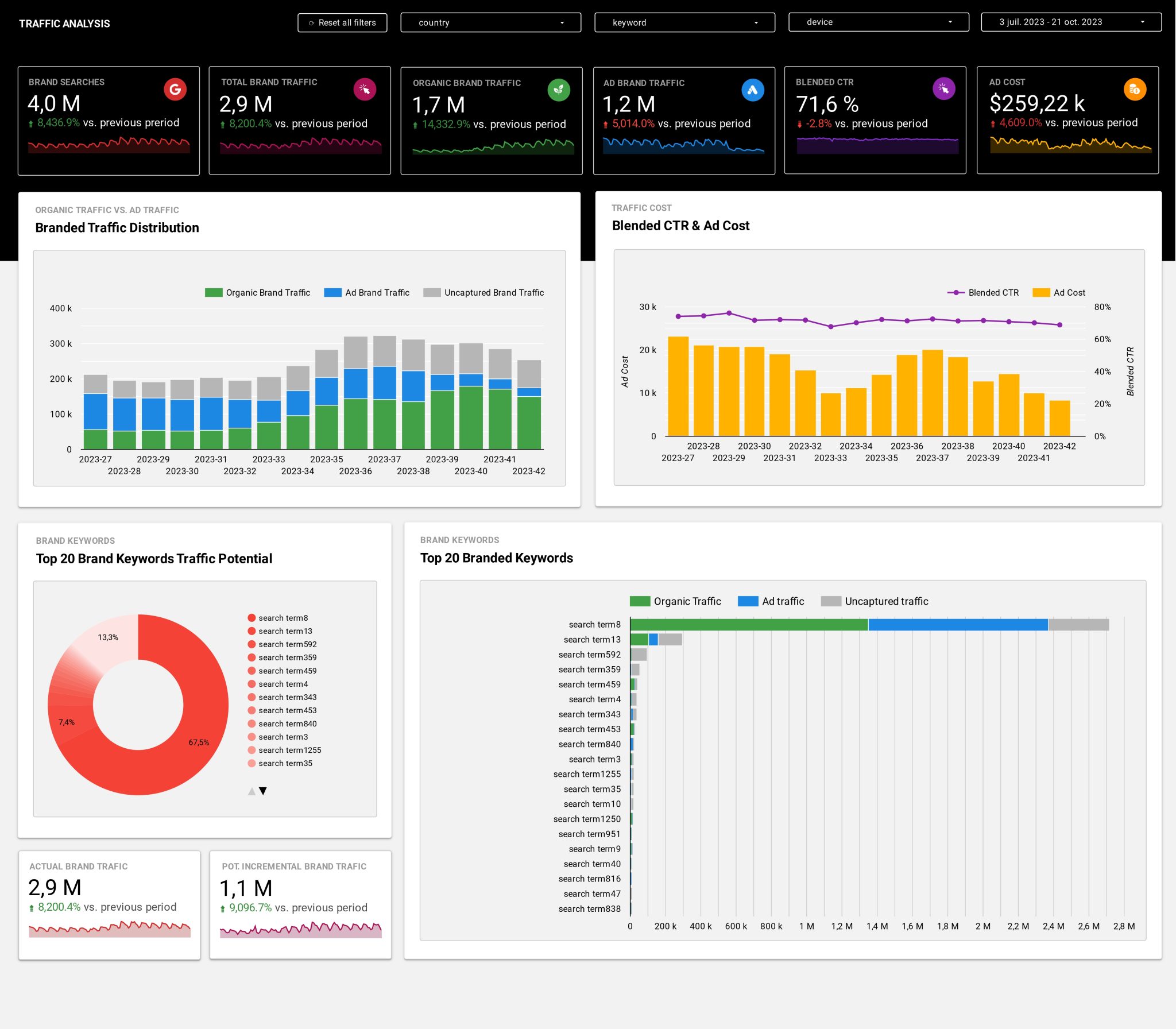 Cross Brand screenshot: Cross Brand statistics