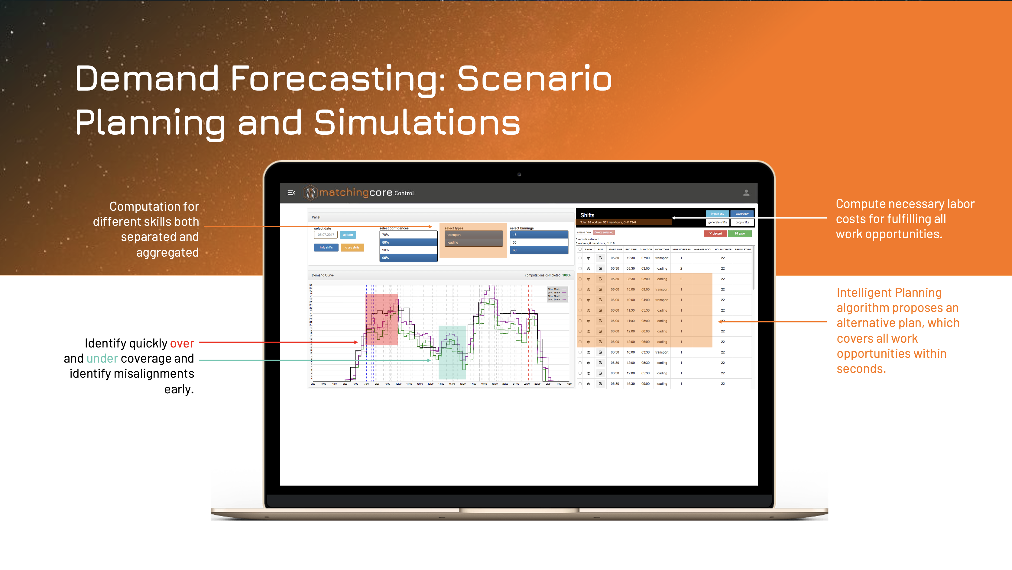 Simulation: Demand Forecasting. Scenario Planning and Simulations