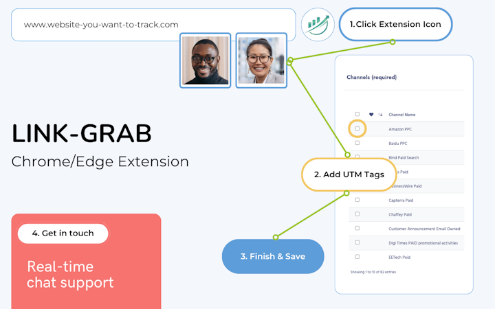 CampaignTrackly screenshot: The Fastest Way to Track Your Campaigns: UTM Builder Edge/Chrome Extensions