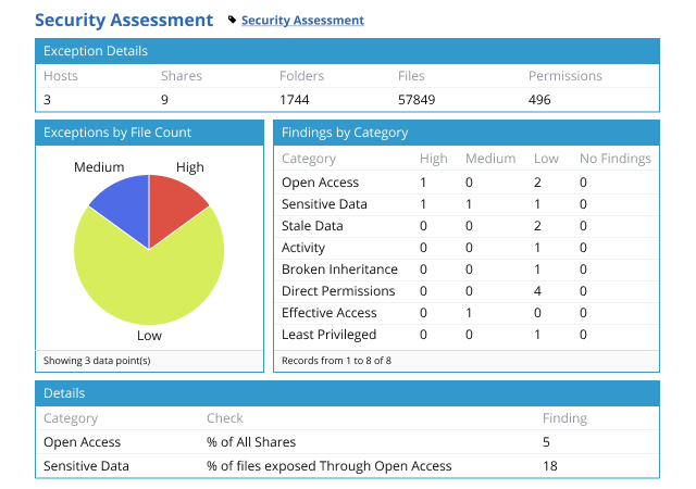 Netwrix Enterprise Auditor automated cleanup and built-in reports