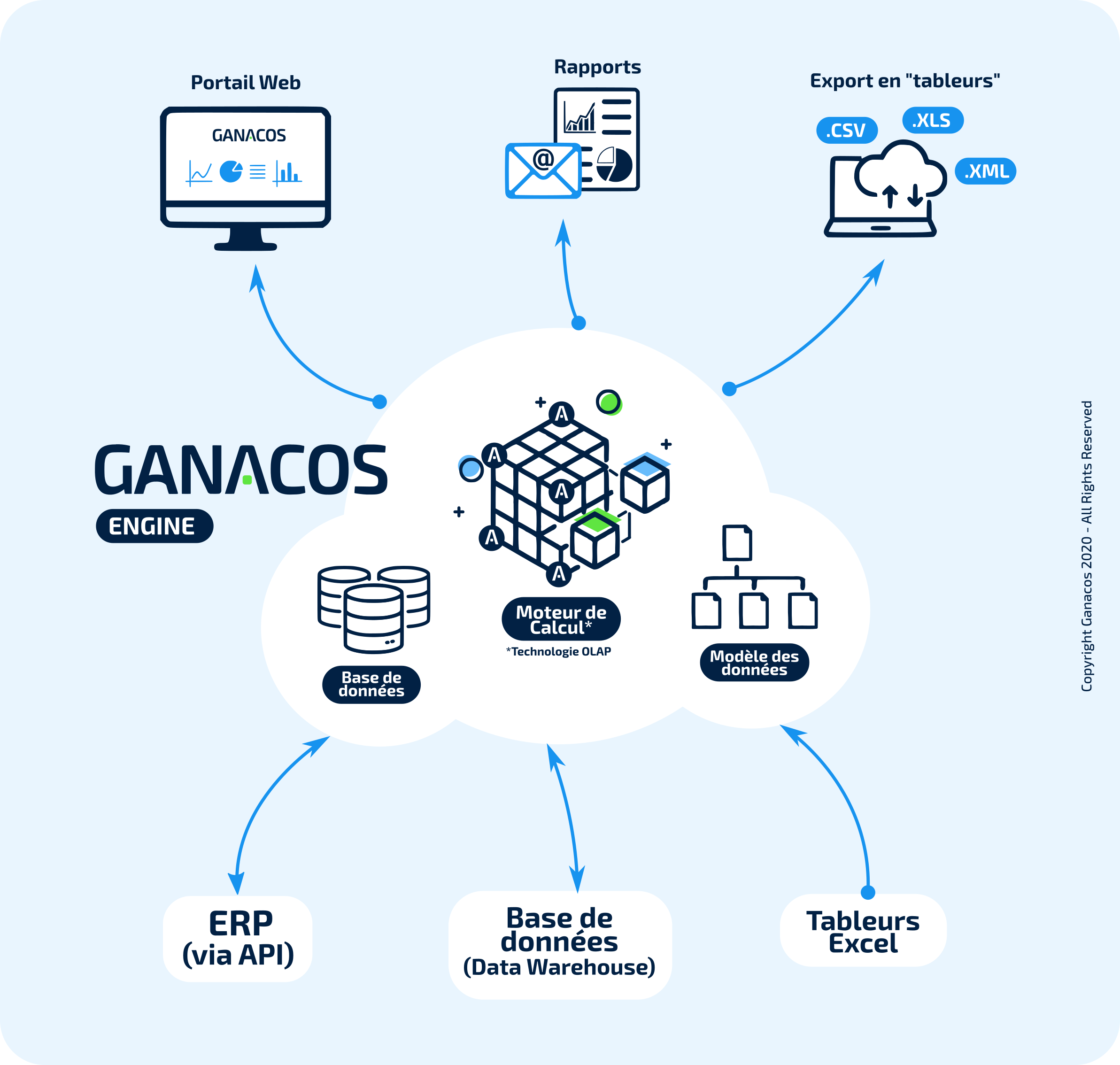 Ganacos Software - 3