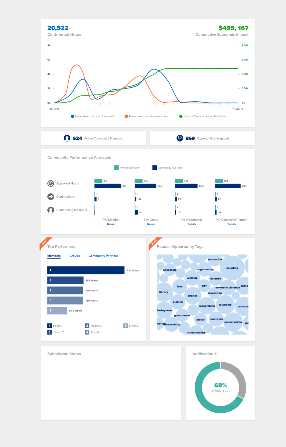 Customizable Data Reports-thumb