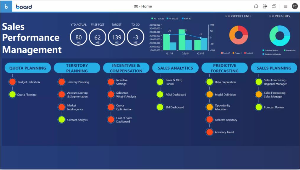 board-pricing-alternatives-more-2024-capterra