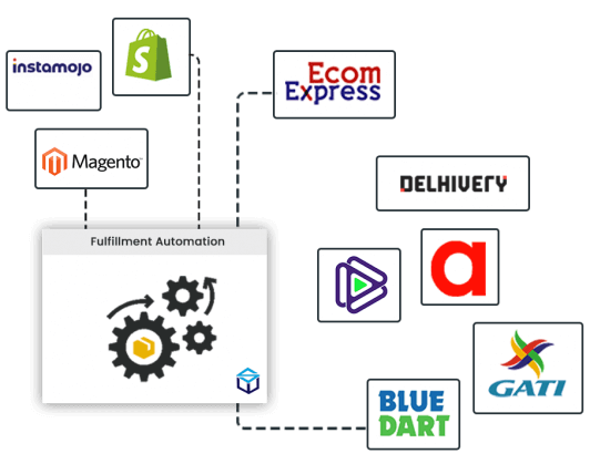 Ecommerce Fulfillment Service, once order is placed, we fetch the details from eCommerce platform and process the order which includes, recommending packaging size, courier allocation, label & invoice generation, manifest creation, and shipping.