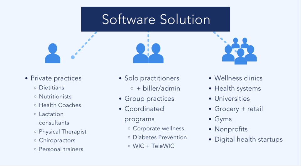Healthie Software - 4