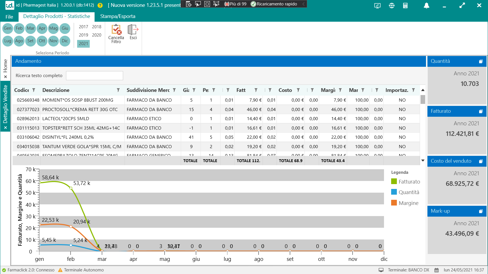 id. Software - Statistiche