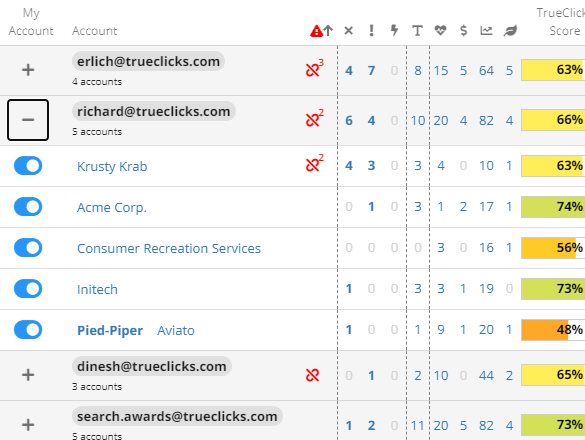 TrueClicks Logiciel - 1