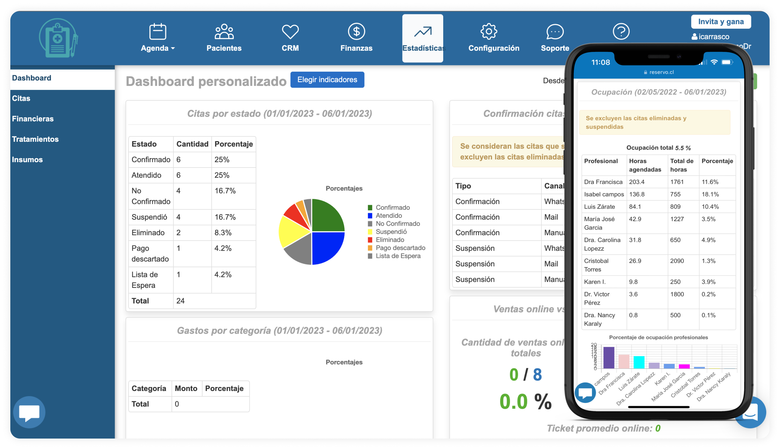 Reservo Software - Statistics dashboard
