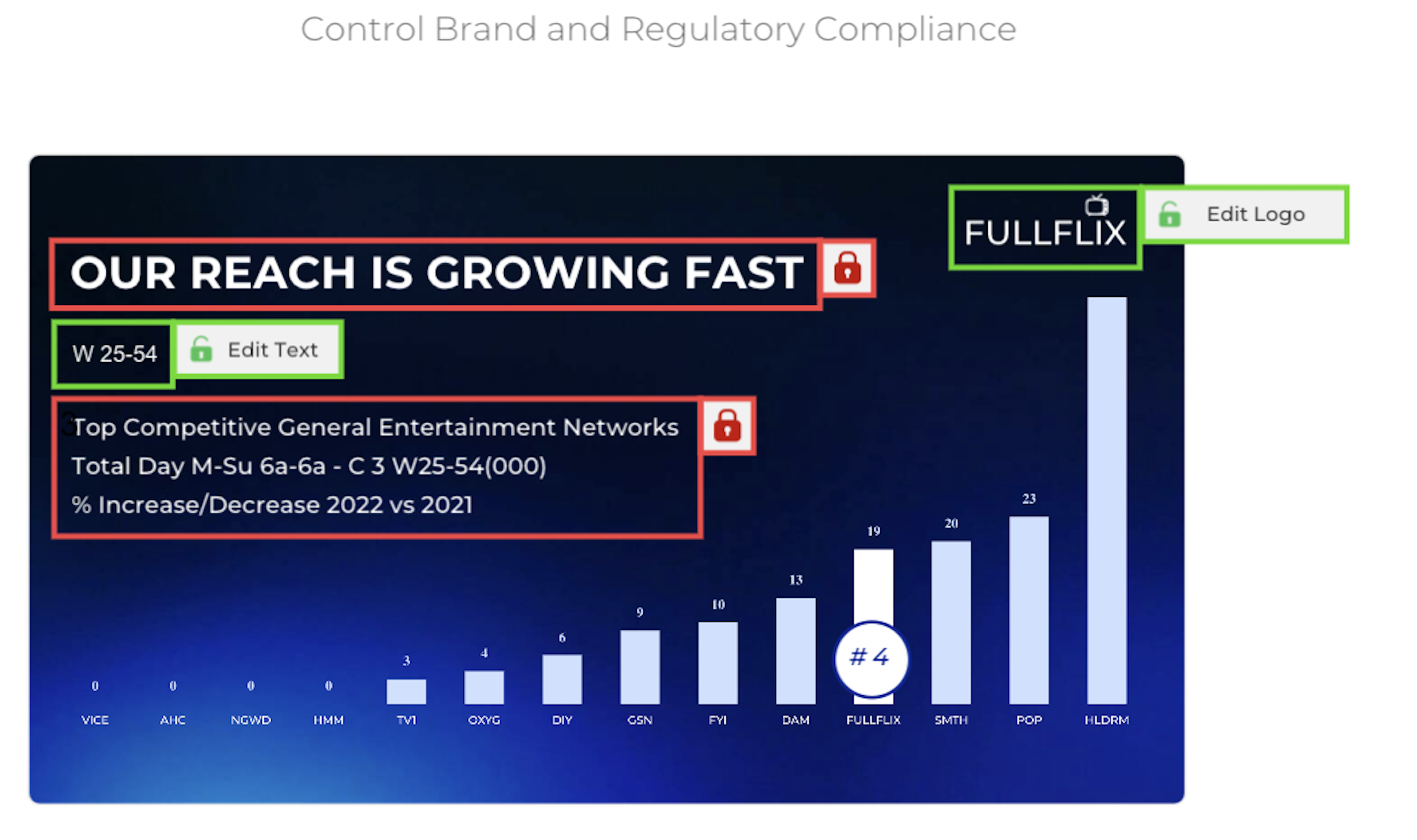 CustomShow Software - CustomShow allows you to lock elements on slides to prevent unwanted changes. Keeping it Brand and Regulatory Compliant.