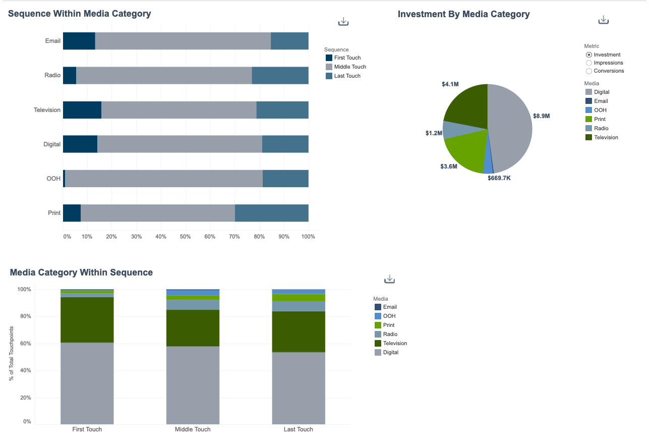 Marketing Evolution screenshot: Marketing Evolution analysis