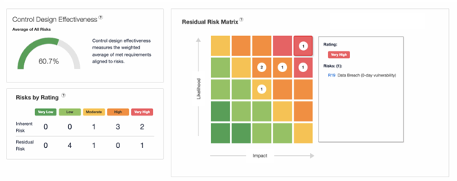 Blue Lava Software - Board and C-Suite Reporting: Security and risk program overviews in business terms. - thumbnail