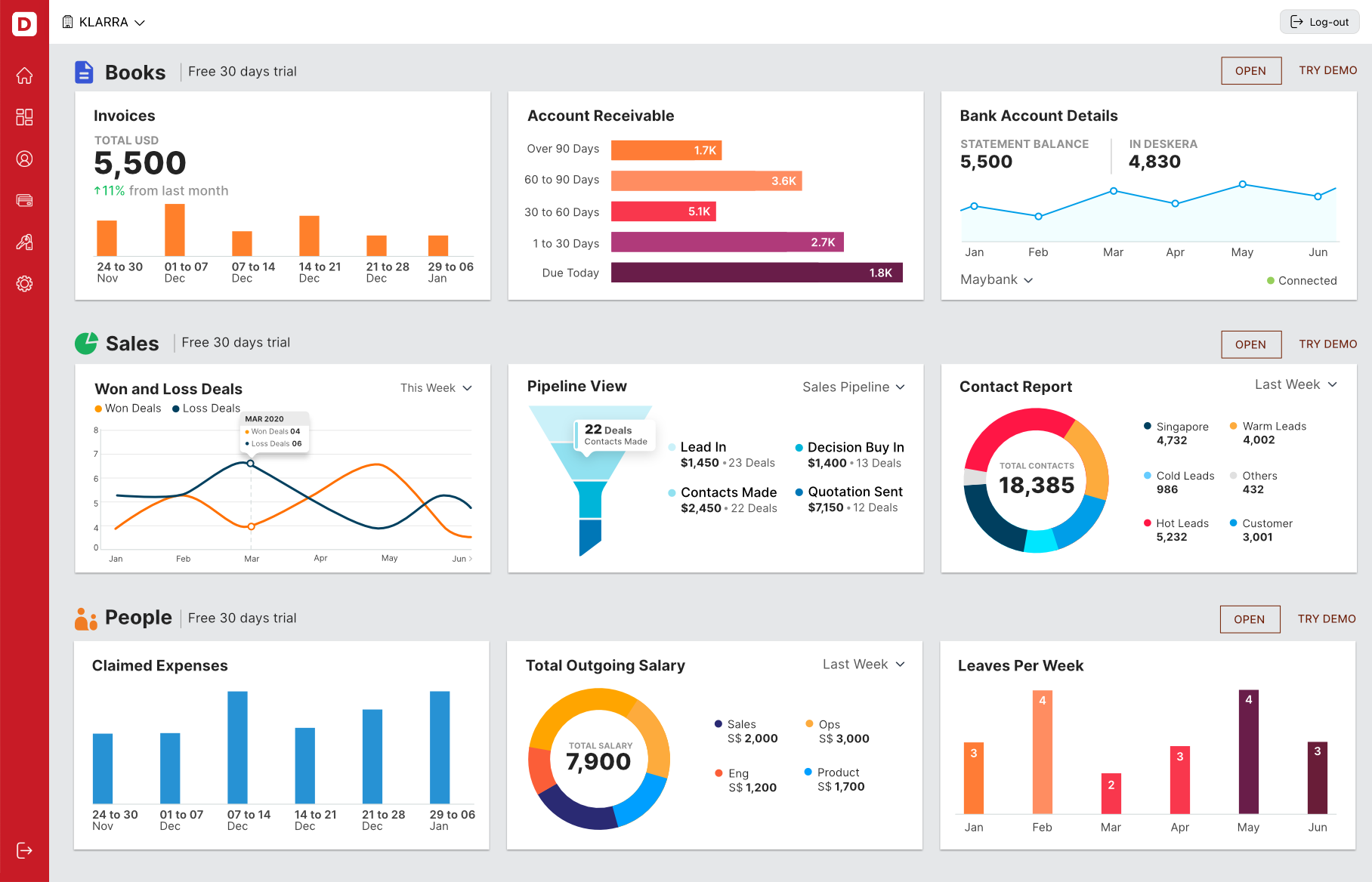 Deskera All-In-One Software - One Dashboard to Get the Snapshot of Your Whole Business. Integrated Accounting, Inventory, HR and CRM System.