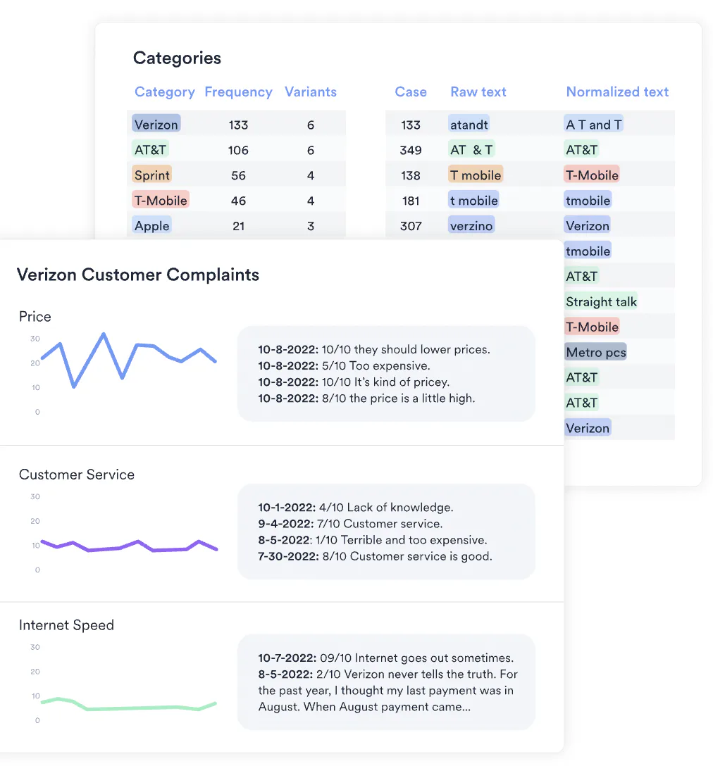 Displayr Software - 2023 Reviews, Pricing & Demo