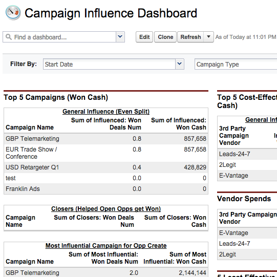 Campaign Influence Analyzer Software - Campaign Influence Analyzer dashboard