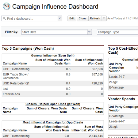 MagicAttribution screenshot: Campaign Influence Analyzer dashboard