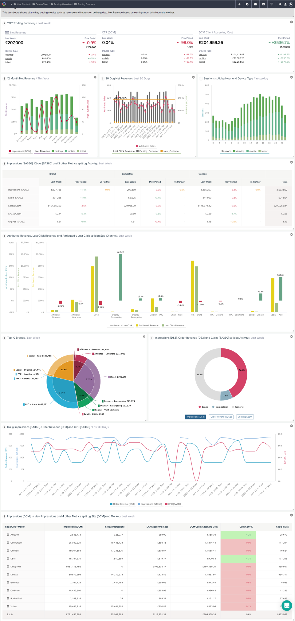 Bright Analytics Pricing, Alternatives & More 2023 | Capterra