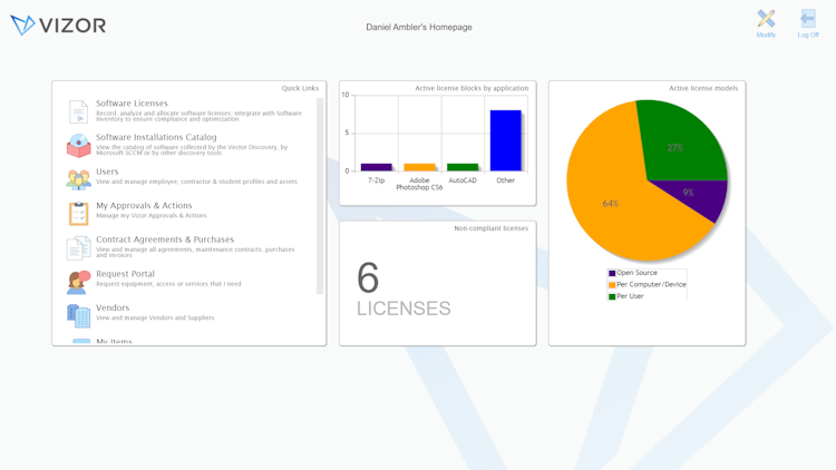 VIZOR License Manager screenshot: Software License Dashboard
