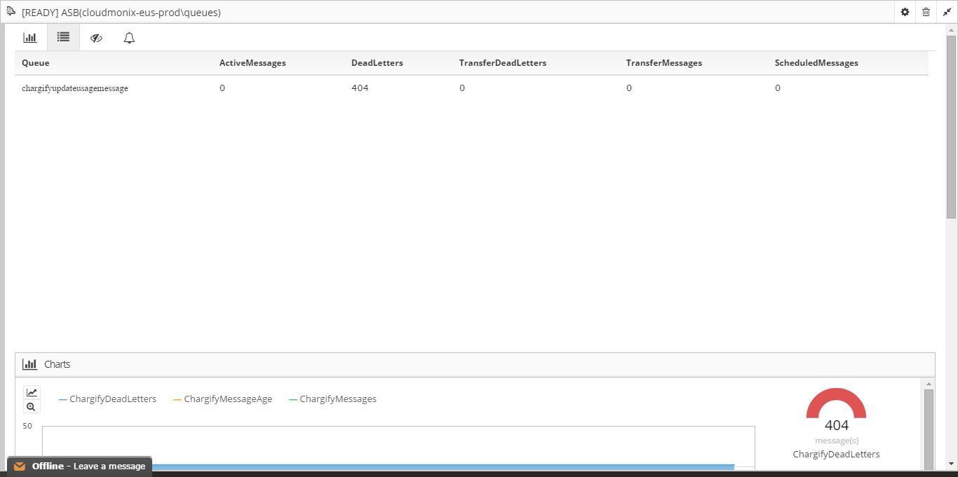 Azure Service Bus Queues Monitoring