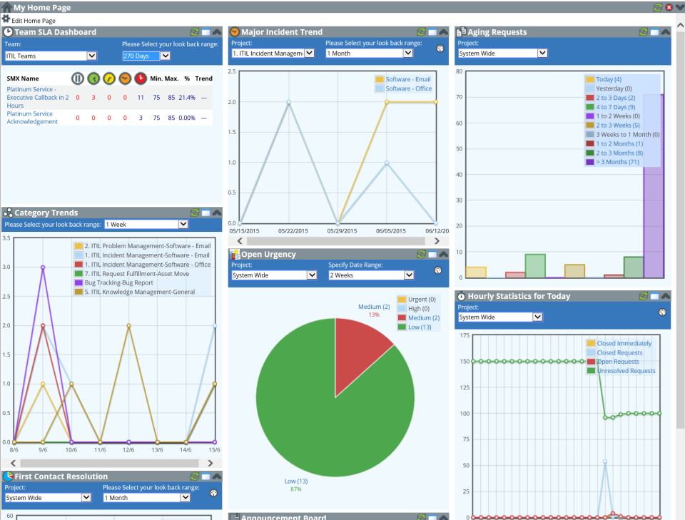 My Home Page with customizable data summary widgets