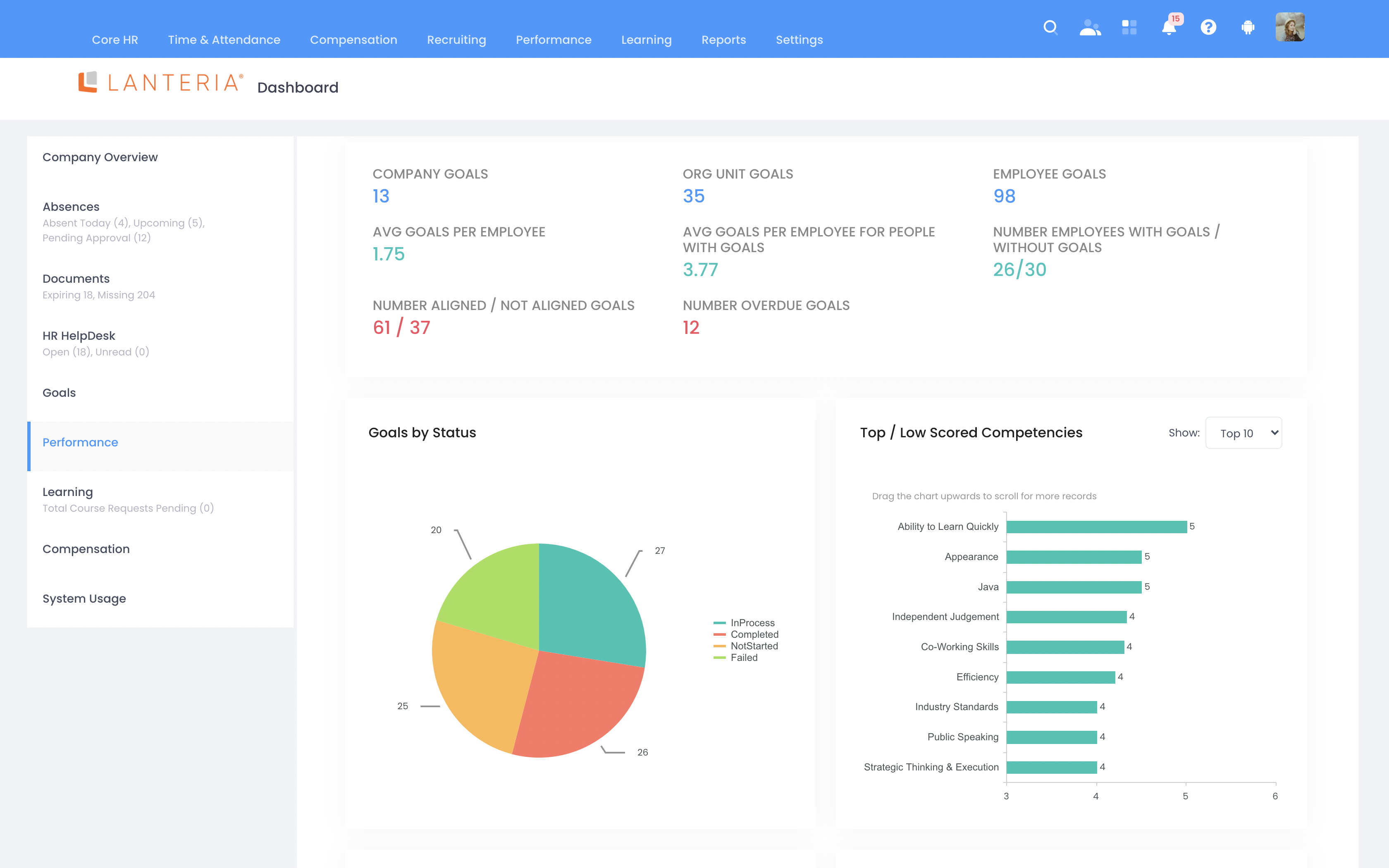 Lanteria HR Software - 5