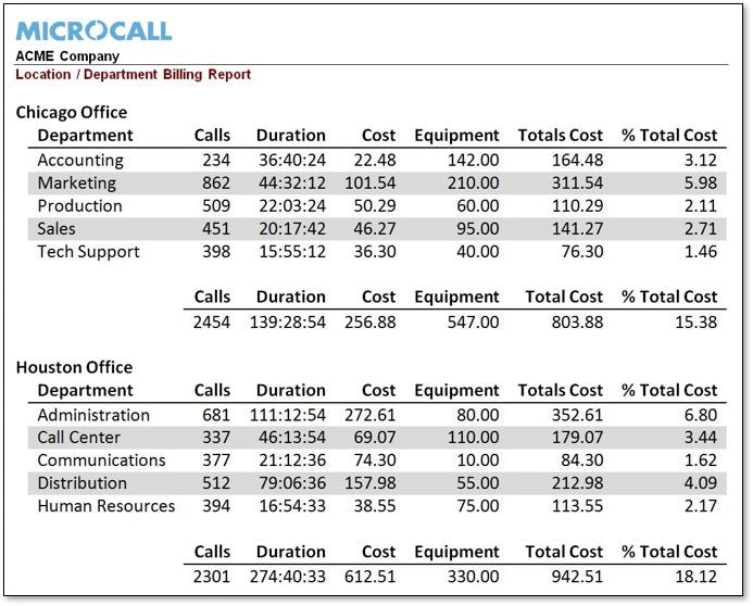 Microcall Logiciel - 4