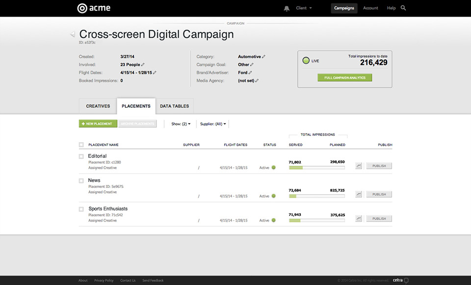 Celtra Software - Cross creen digital campaign management in Celtra