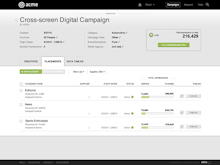 Celtra Software - Cross creen digital campaign management in Celtra