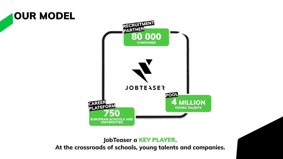 JobTeaser Logiciel - 2