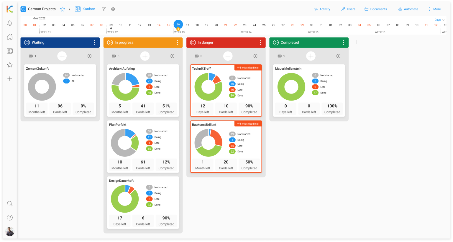 KanBo screenshot: KanBo Space Cards