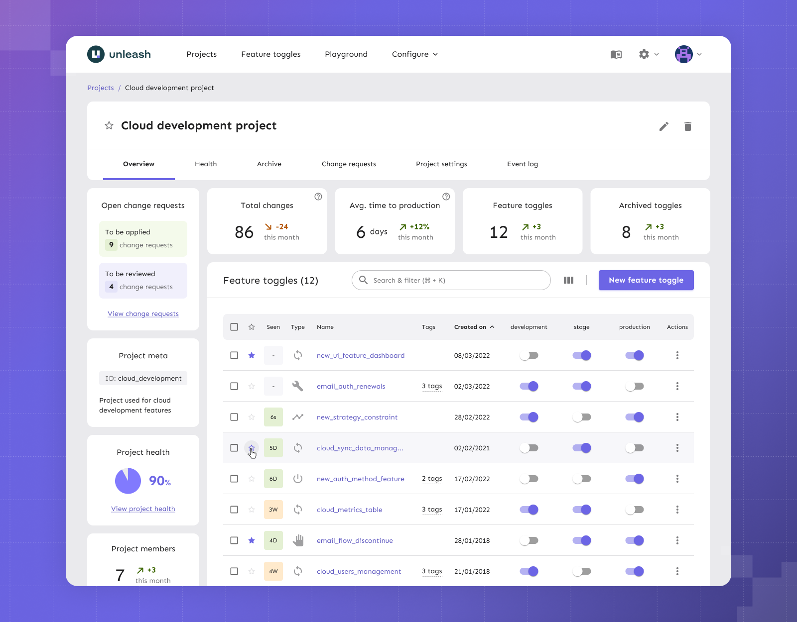 Unleash screenshot: The bundled web interface for interacting with the Unleash instance. Manage toggles, define strategies, look at metrics, and much more. Use the UI to create feature toggles, manage project access roles, create API tokens, and more.