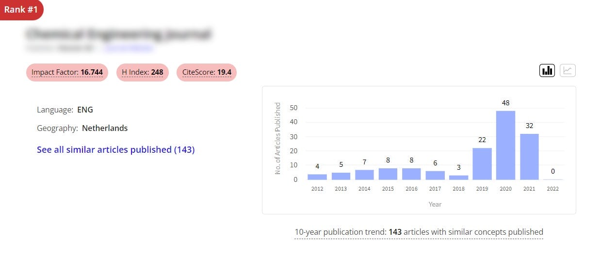 Trinka Software - Trinka journal finder