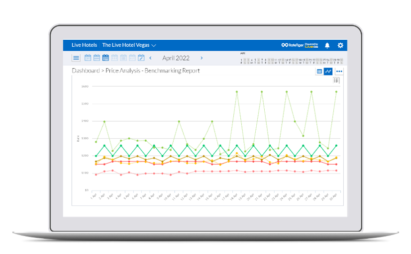 RateTiger Software - RateTiger Shopper Report