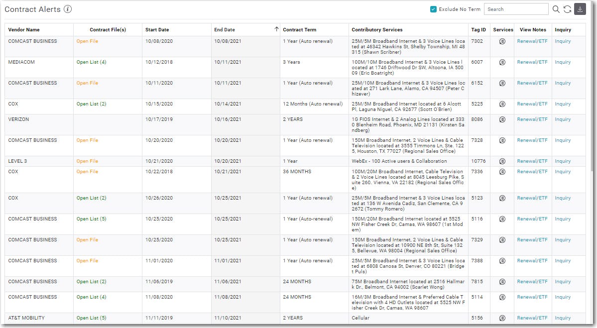 TEMNet Software - Contract Alerting and Management