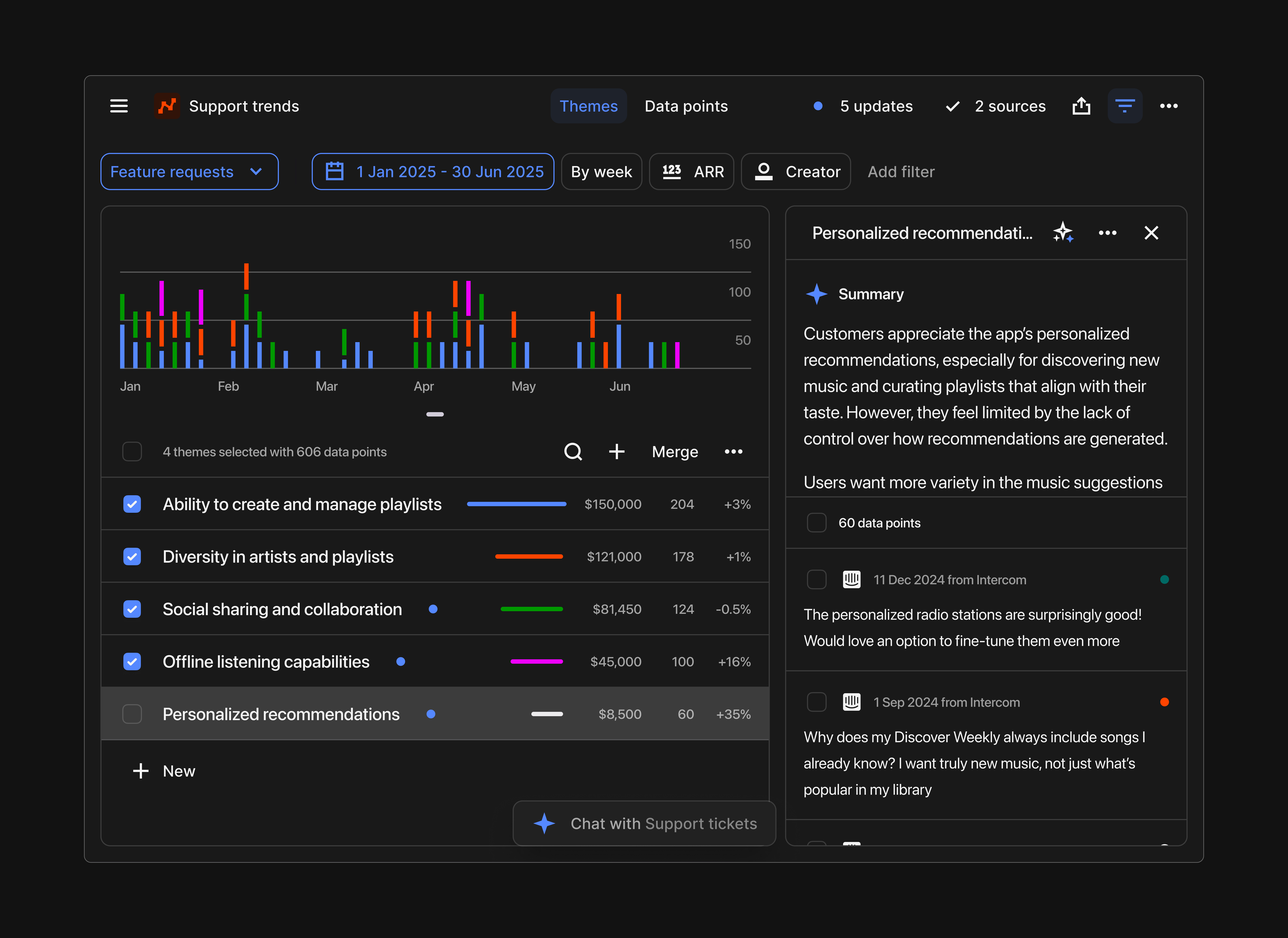 Dovetail Software - 1