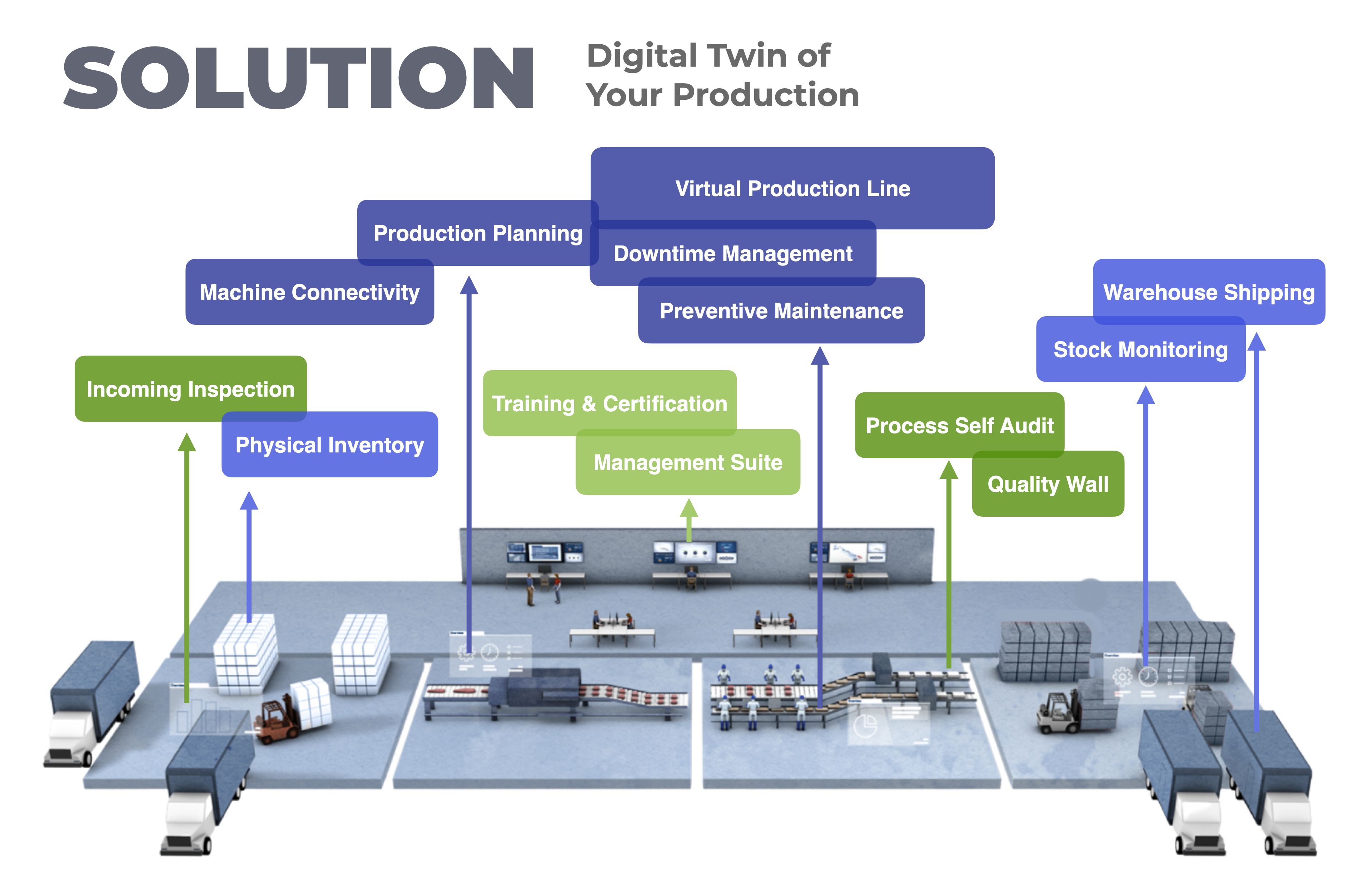 Digital Twin Mirroring Your Production