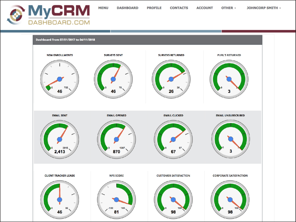 MyCRMDashboard Software - 2