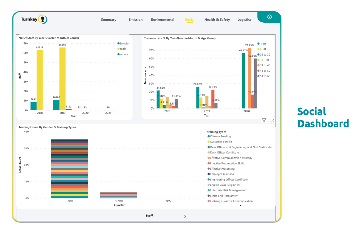 Turnkey Group Software - 3