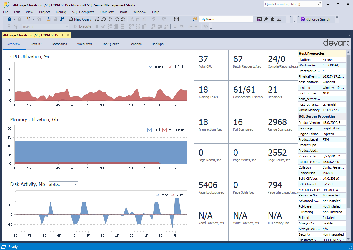 dbForge Monitor screenshot: Analytical SQL Server Monitoring Dashboard