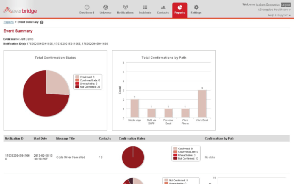 Everbridge Mass Notification Software - Everbridge Mass Notification analytics