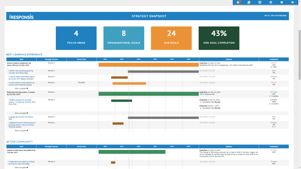 Cascade Strategy Software - Generate snapshot reports