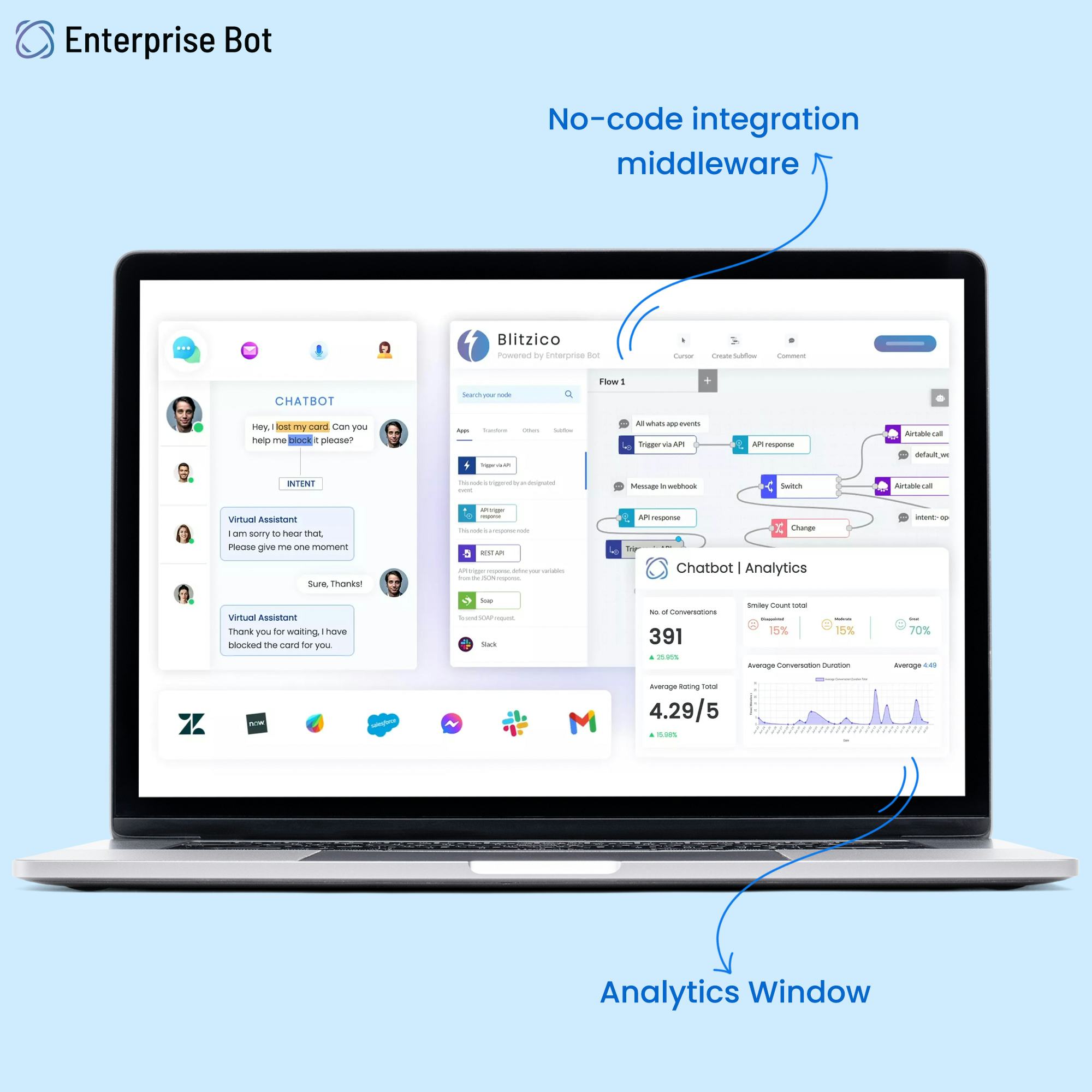 Enterprise Bot Software - Improve continuously with advanced analytics. Integrate your backend systems using the no-co integration middleware